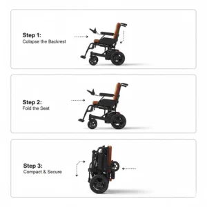 Illustration showing the 3-step folding process of a compact electric wheelchair.