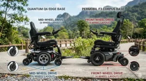 Technical diagram showing the 6 wheel layout of a mid wheel drive base versus the 4 wheel layout of a front wheel drive power wheelchair.