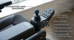 Close-up diagram of joystick controls and power seating function buttons on an electric wheelchair armrest.